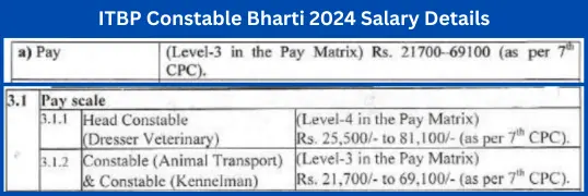 ITBP Constable Bharti salary with post 